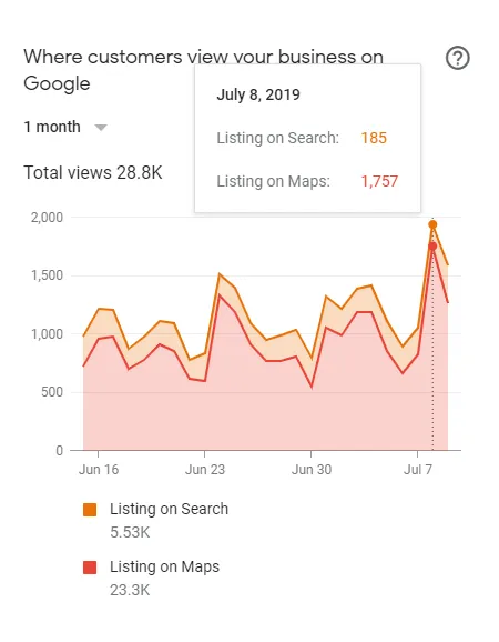 GMB-SEO-insights-suffolk-2019-where-customers-view