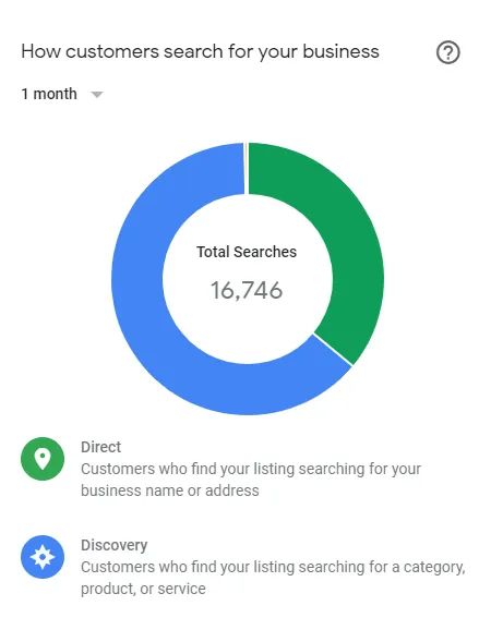 GMB-SEO-insights-suffolk-2019-how-customers-search